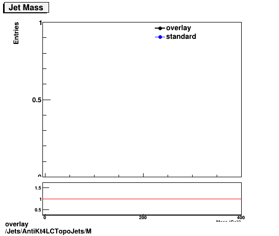 overlay Jets/AntiKt4LCTopoJets/M.png