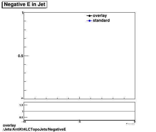 overlay Jets/AntiKt4LCTopoJets/NegativeE.png