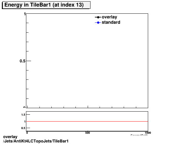 overlay Jets/AntiKt4LCTopoJets/TileBar1.png