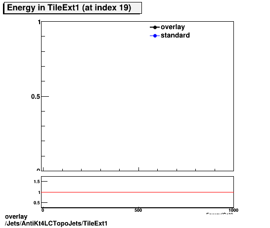 overlay Jets/AntiKt4LCTopoJets/TileExt1.png