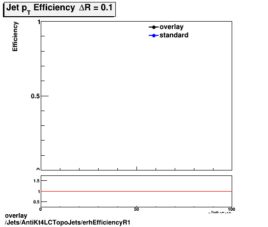 overlay Jets/AntiKt4LCTopoJets/erhEfficiencyR1.png