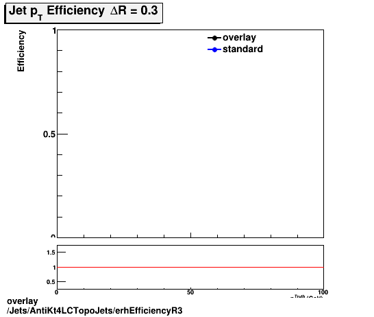 overlay Jets/AntiKt4LCTopoJets/erhEfficiencyR3.png