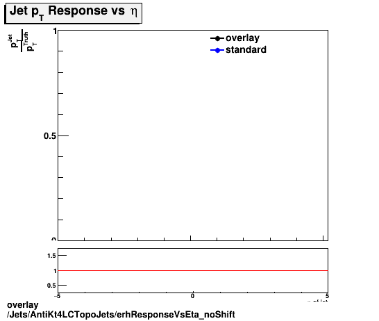 overlay Jets/AntiKt4LCTopoJets/erhResponseVsEta_noShift.png