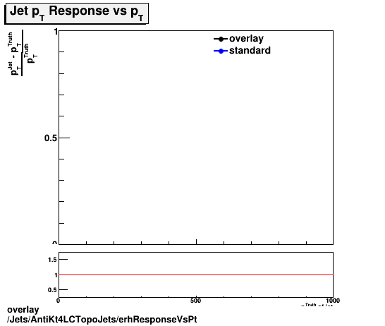 overlay Jets/AntiKt4LCTopoJets/erhResponseVsPt.png