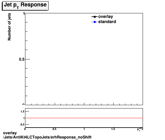 standard|NEntries: Jets/AntiKt4LCTopoJets/erhResponse_noShift.png