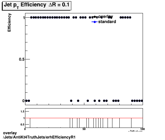 standard|NEntries: Jets/AntiKt4TruthJets/erhEfficiencyR1.png