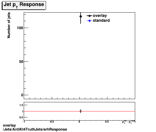 overlay Jets/AntiKt4TruthJets/erhResponse.png