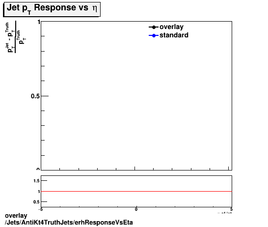 overlay Jets/AntiKt4TruthJets/erhResponseVsEta.png