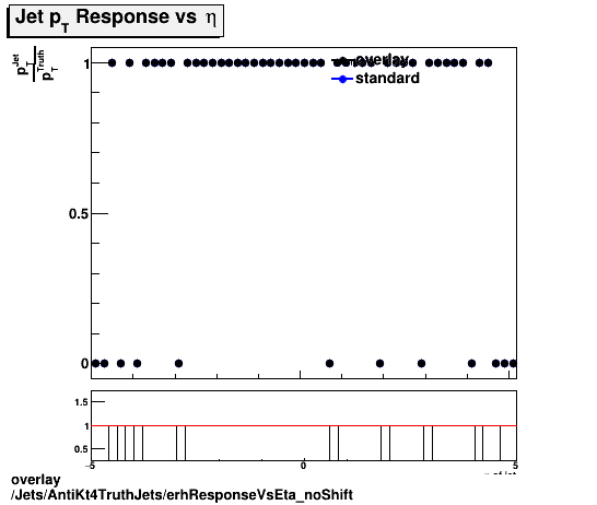 overlay Jets/AntiKt4TruthJets/erhResponseVsEta_noShift.png