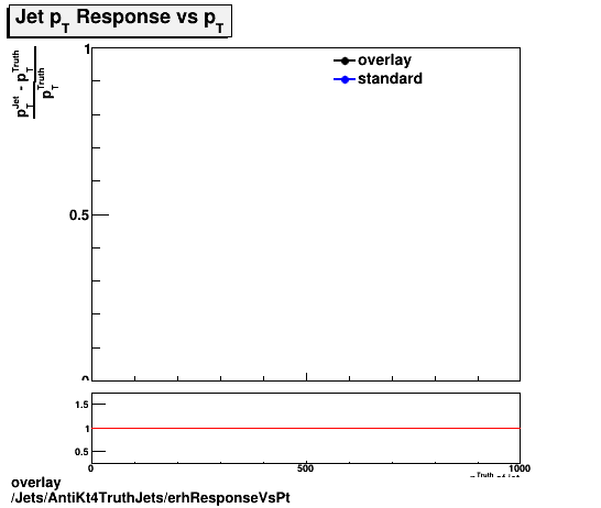 overlay Jets/AntiKt4TruthJets/erhResponseVsPt.png