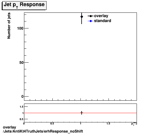 overlay Jets/AntiKt4TruthJets/erhResponse_noShift.png