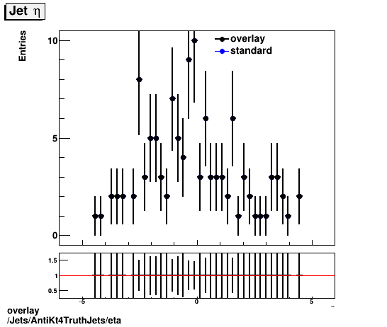 overlay Jets/AntiKt4TruthJets/eta.png
