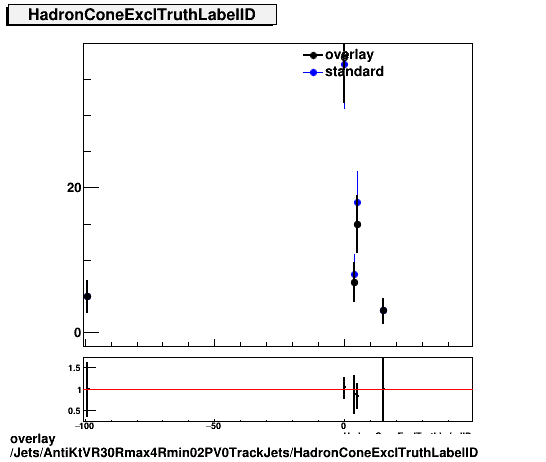 overlay Jets/AntiKtVR30Rmax4Rmin02PV0TrackJets/HadronConeExclTruthLabelID.png