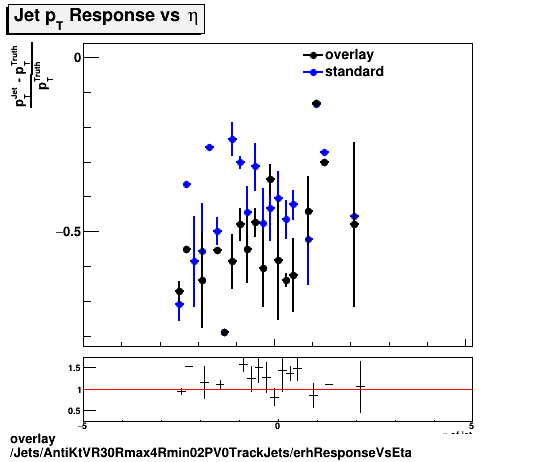 overlay Jets/AntiKtVR30Rmax4Rmin02PV0TrackJets/erhResponseVsEta.png