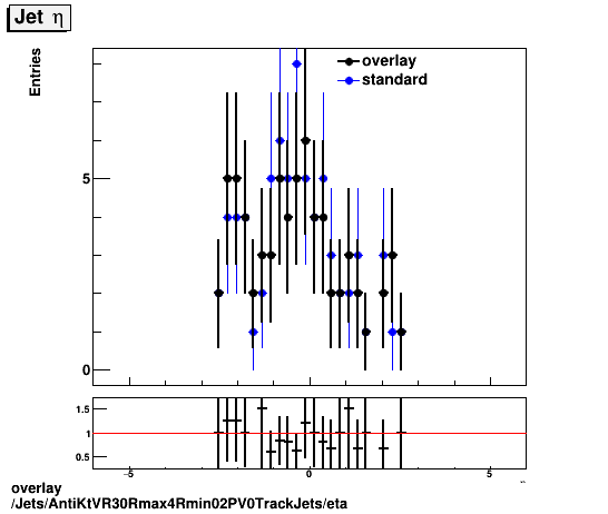 overlay Jets/AntiKtVR30Rmax4Rmin02PV0TrackJets/eta.png