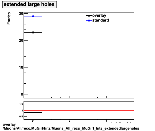 overlay Muons/All/reco/MuGirl/hits/Muons_All_reco_MuGirl_hits_extendedlargeholes.png