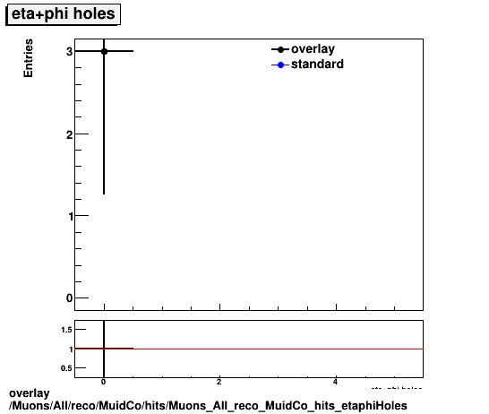 overlay Muons/All/reco/MuidCo/hits/Muons_All_reco_MuidCo_hits_etaphiHoles.png