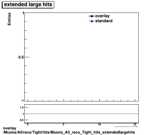 overlay Muons/All/reco/Tight/hits/Muons_All_reco_Tight_hits_extendedlargehits.png