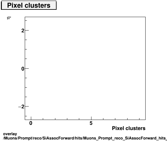 standard|NEntries: Muons/Prompt/reco/SiAssocForward/hits/Muons_Prompt_reco_SiAssocForward_hits_nPixelHitsPlusDeadvsEta.png