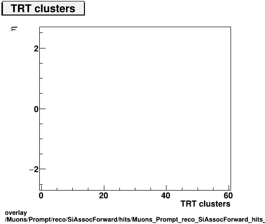 overlay Muons/Prompt/reco/SiAssocForward/hits/Muons_Prompt_reco_SiAssocForward_hits_nTRTHitsPlusDeadvsEta.png