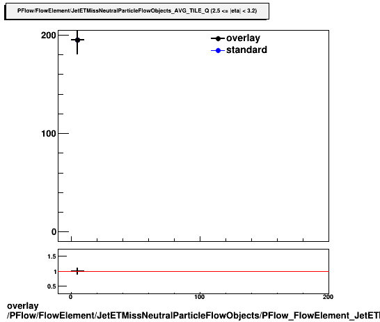 overlay PFlow/FlowElement/JetETMissNeutralParticleFlowObjects/PFlow_FlowElement_JetETMissNeutralParticleFlowObjects_AVG_TILE_Q_C.png