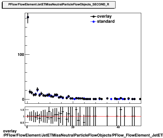 overlay PFlow/FlowElement/JetETMissNeutralParticleFlowObjects/PFlow_FlowElement_JetETMissNeutralParticleFlowObjects_SECOND_R.png
