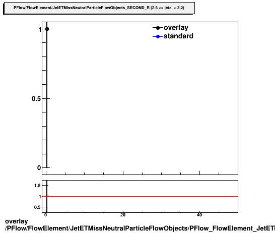 standard|NEntries: PFlow/FlowElement/JetETMissNeutralParticleFlowObjects/PFlow_FlowElement_JetETMissNeutralParticleFlowObjects_SECOND_R_C.png