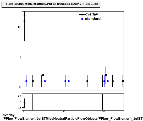 standard|NEntries: PFlow/FlowElement/JetETMissNeutralParticleFlowObjects/PFlow_FlowElement_JetETMissNeutralParticleFlowObjects_SECOND_R_D.png