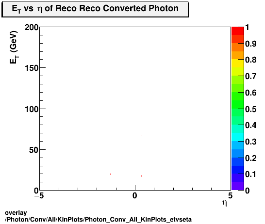 standard|NEntries: Photon/Conv/All/KinPlots/Photon_Conv_All_KinPlots_etvseta.png