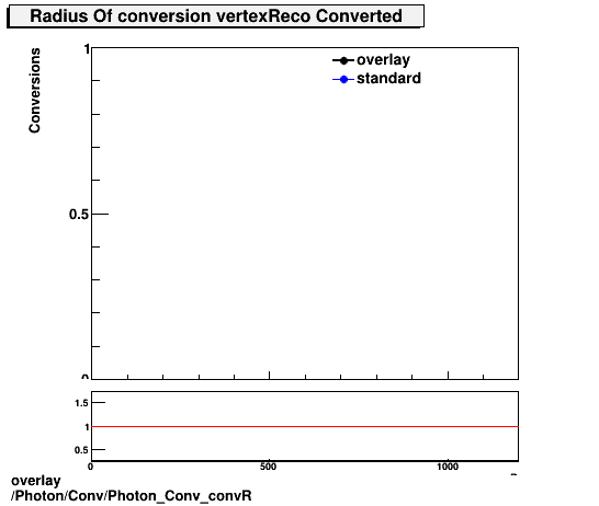 standard|NEntries: Photon/Conv/Photon_Conv_convR.png