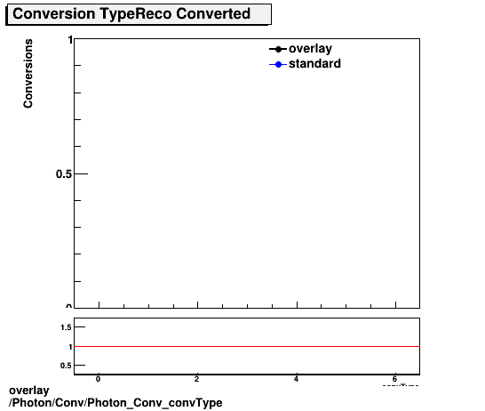 overlay Photon/Conv/Photon_Conv_convType.png