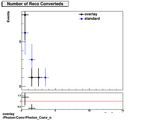 standard|NEntries: Photon/Conv/Photon_Conv_n.png