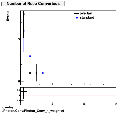 overlay Photon/Conv/Photon_Conv_n_weighted.png