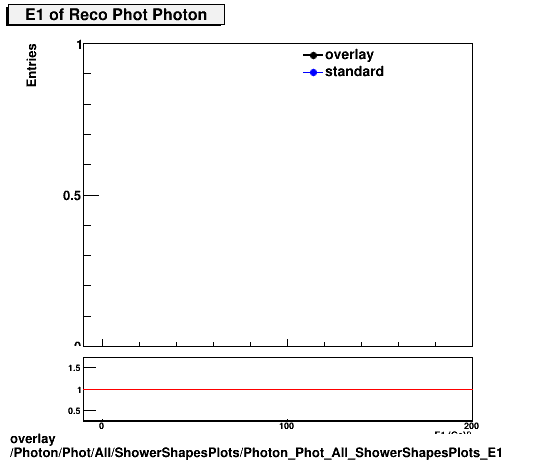 overlay Photon/Phot/All/ShowerShapesPlots/Photon_Phot_All_ShowerShapesPlots_E1.png