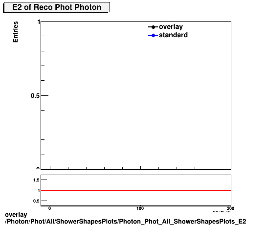 overlay Photon/Phot/All/ShowerShapesPlots/Photon_Phot_All_ShowerShapesPlots_E2.png