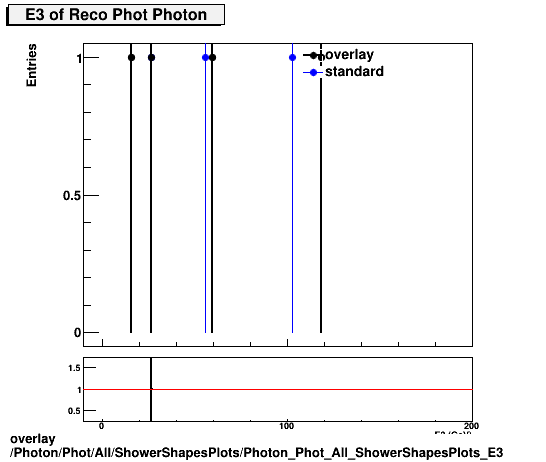 overlay Photon/Phot/All/ShowerShapesPlots/Photon_Phot_All_ShowerShapesPlots_E3.png