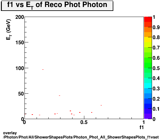 overlay Photon/Phot/All/ShowerShapesPlots/Photon_Phot_All_ShowerShapesPlots_f1vset.png