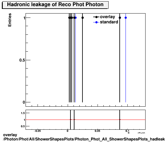 overlay Photon/Phot/All/ShowerShapesPlots/Photon_Phot_All_ShowerShapesPlots_hadleak.png