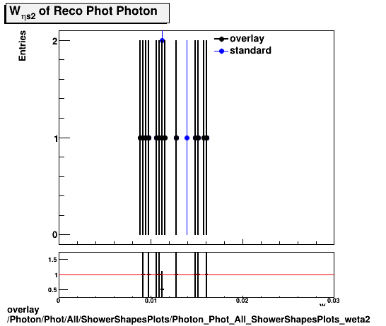 overlay Photon/Phot/All/ShowerShapesPlots/Photon_Phot_All_ShowerShapesPlots_weta2.png