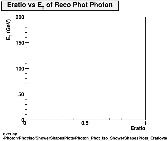 standard|NEntries: Photon/Phot/Iso/ShowerShapesPlots/Photon_Phot_Iso_ShowerShapesPlots_Eratiovset.png
