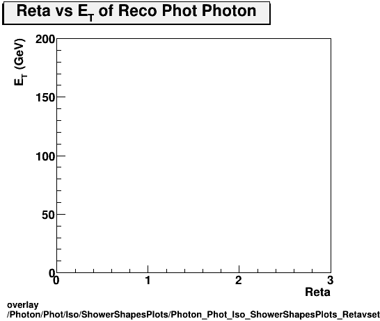 standard|NEntries: Photon/Phot/Iso/ShowerShapesPlots/Photon_Phot_Iso_ShowerShapesPlots_Retavset.png