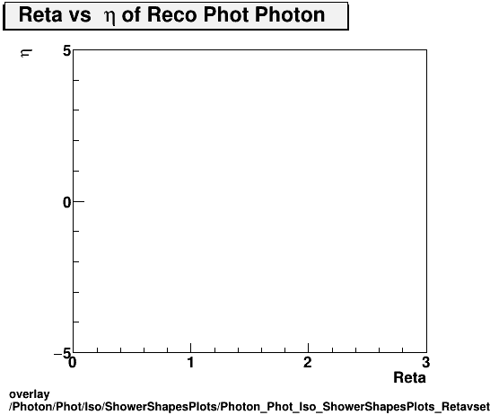 standard|NEntries: Photon/Phot/Iso/ShowerShapesPlots/Photon_Phot_Iso_ShowerShapesPlots_Retavseta.png