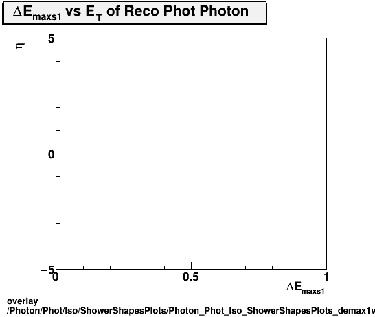 overlay Photon/Phot/Iso/ShowerShapesPlots/Photon_Phot_Iso_ShowerShapesPlots_demax1vseta.png