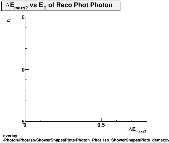 standard|NEntries: Photon/Phot/Iso/ShowerShapesPlots/Photon_Phot_Iso_ShowerShapesPlots_demax2vseta.png