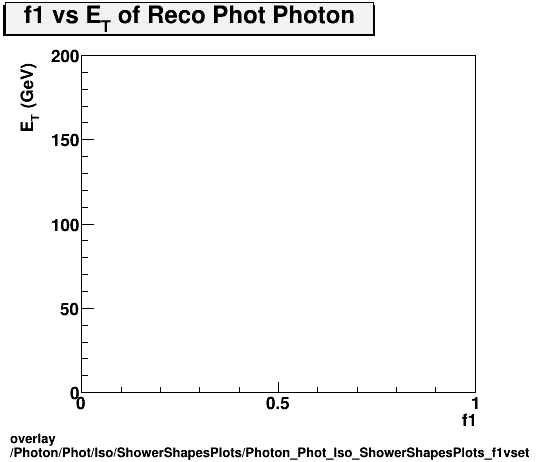 overlay Photon/Phot/Iso/ShowerShapesPlots/Photon_Phot_Iso_ShowerShapesPlots_f1vset.png