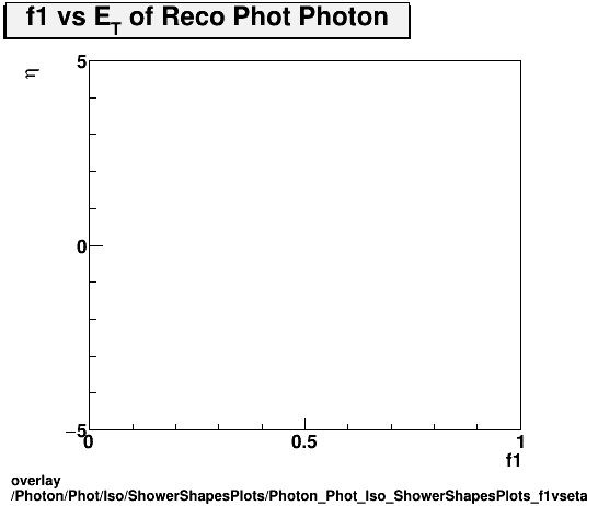 standard|NEntries: Photon/Phot/Iso/ShowerShapesPlots/Photon_Phot_Iso_ShowerShapesPlots_f1vseta.png