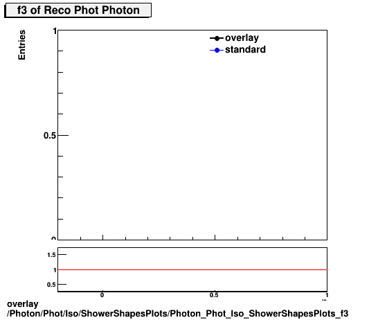 overlay Photon/Phot/Iso/ShowerShapesPlots/Photon_Phot_Iso_ShowerShapesPlots_f3.png