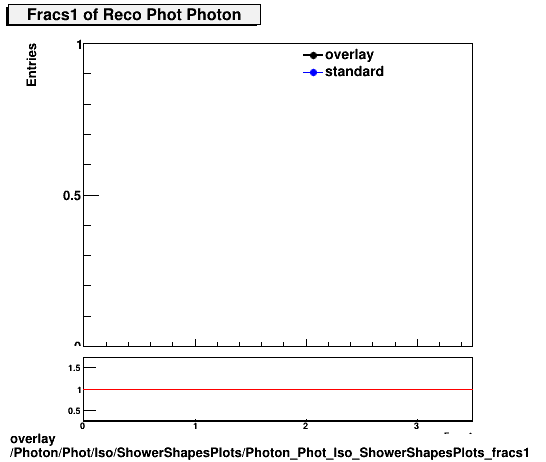 overlay Photon/Phot/Iso/ShowerShapesPlots/Photon_Phot_Iso_ShowerShapesPlots_fracs1.png