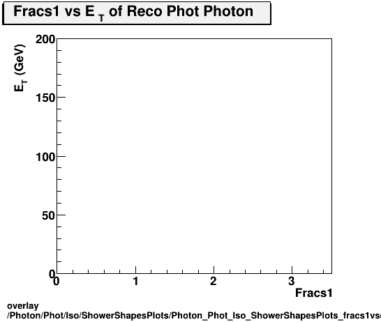 overlay Photon/Phot/Iso/ShowerShapesPlots/Photon_Phot_Iso_ShowerShapesPlots_fracs1vset.png