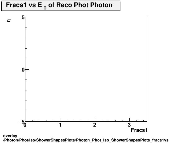 overlay Photon/Phot/Iso/ShowerShapesPlots/Photon_Phot_Iso_ShowerShapesPlots_fracs1vseta.png